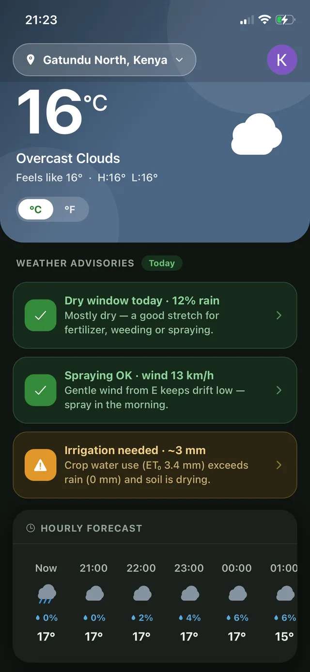 Today's weather with dry-window, spraying and irrigation advisories